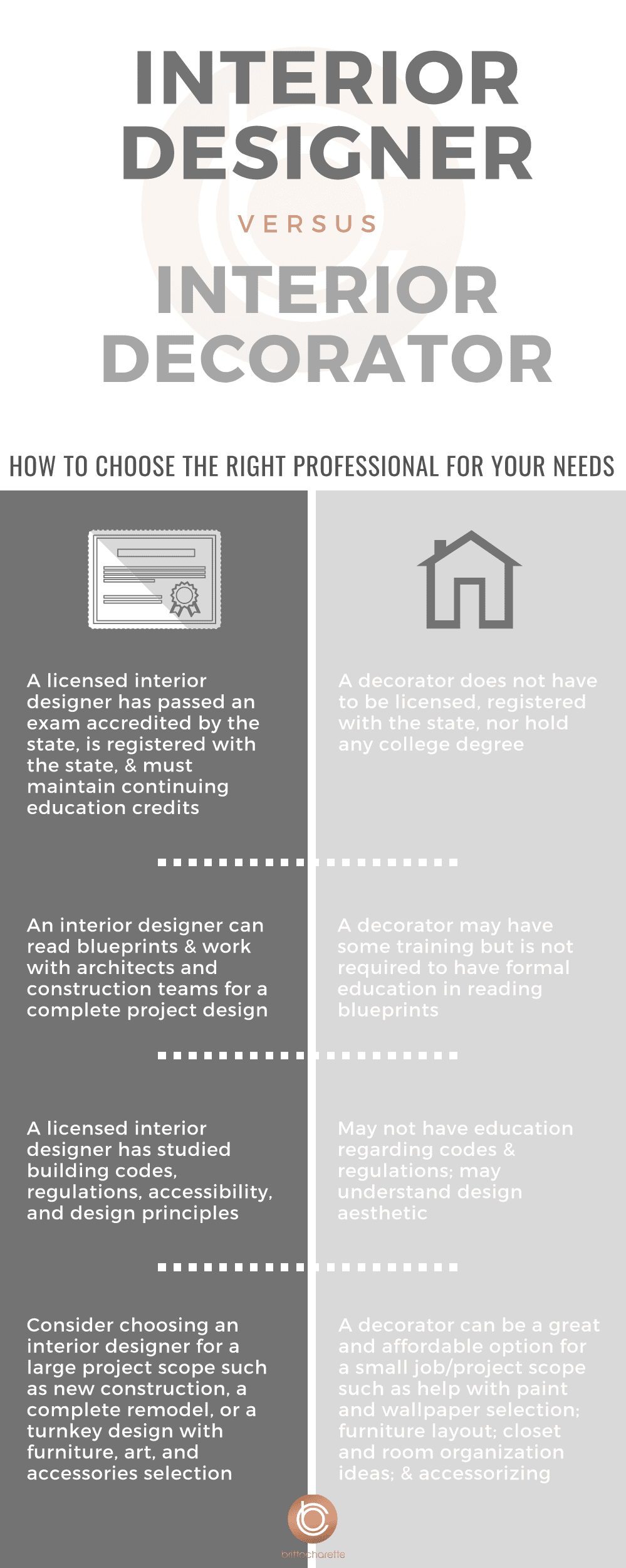 Interior Designer vs. Interior Decorator Infographic