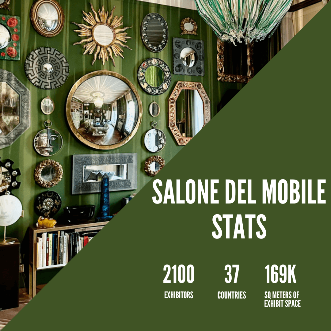 SALONE DEL MOBILE BY THE NUMBERS